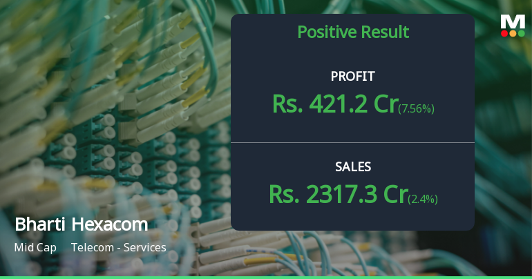Bharti Hexacom Q2 FY26: Margin Expansion Drives 66% Profit Surge Despite Premium Valuation Concerns