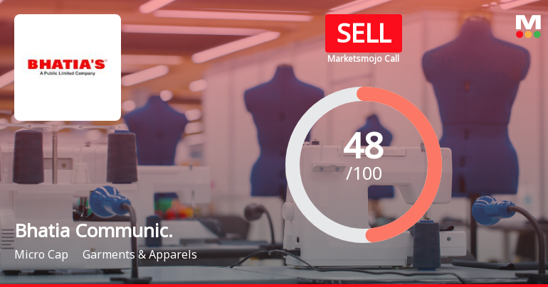 Bhatia Communications & Retail (India): Analytical Review Highlights Mixed Signals Amidst Market Challenges