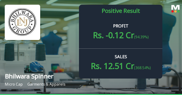 Bhilwara Spinners Q2 FY26: Losses Deepen Amid Revenue Collapse and Rising Financial Strain