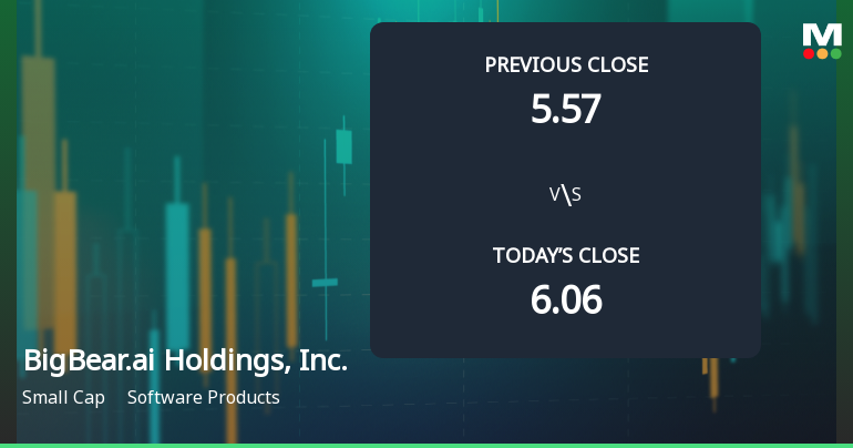 BigBear.ai Opens with 5.26% Gain Amid Broader Market Decline