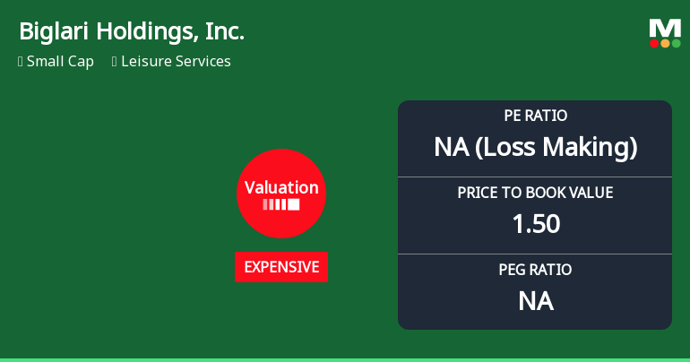 Biglari Holdings Experiences Revision in Its Stock Evaluation Amidst Financial Challenges
