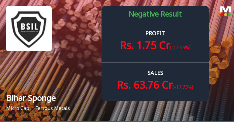 Bihar Sponge Iron Q2 FY26: Operational Losses Persist Despite Other Income Support