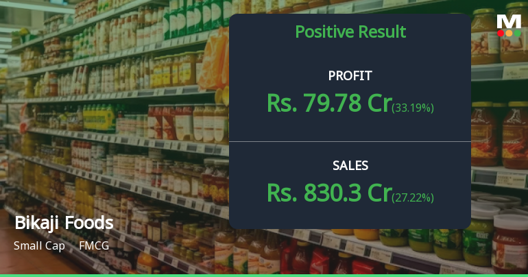 Bikaji Foods Q2 FY26: Strong Quarter Masks Festive Season Valuation Concerns