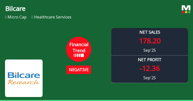 Bilcare Faces Financial Struggles Despite Strong Liquidity Position and Long-Term Resilience