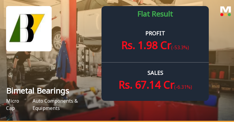 Bimetal Bearings Q2 FY26: Profit Volatility Raises Concerns Despite Revenue Growth