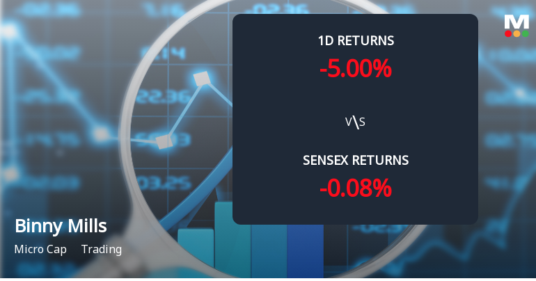 Binny Mills Ltd Faces 5% Decline Today, Yet Shows 15.96% Gains Over Last Three Months