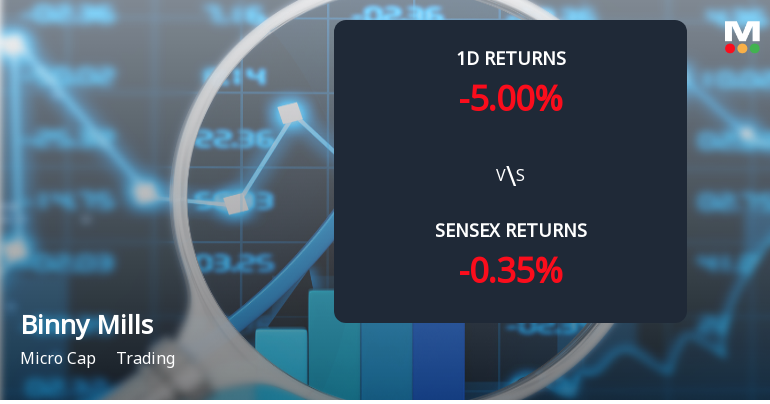 Binny Mills Ltd Faces Significant Selling Pressure, Declines 5.00% Amid Ongoing Losses