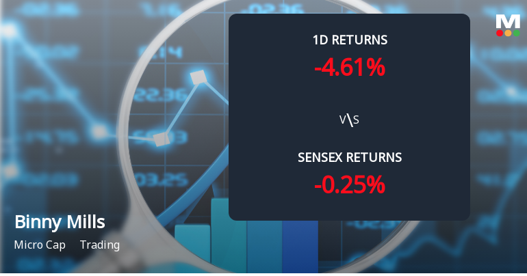 Binny Mills Faces Intense Selling Pressure Amid Consecutive Losses