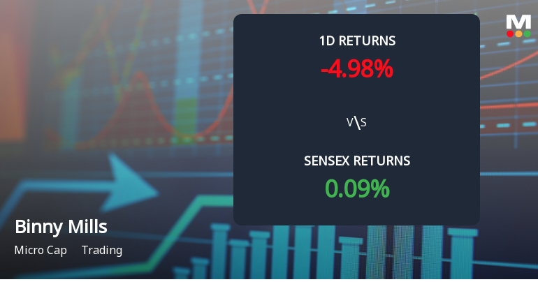 Binny Mills Faces Intense Selling Pressure Amid Consecutive Losses