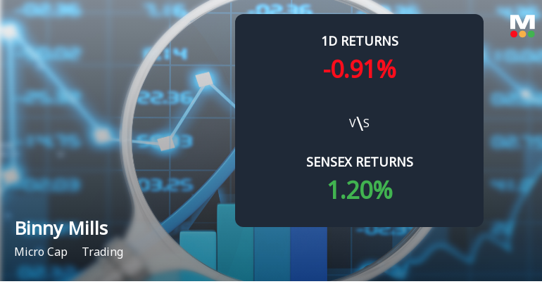 Binny Mills Faces Intense Selling Pressure Amid Consecutive Losses