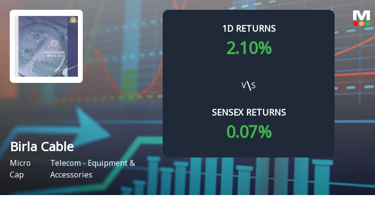 Birla Cable Faces Intense Selling Pressure Amid Consecutive Losses