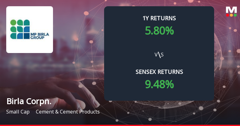 Birla Corporation Forms Death Cross Signalling Potential Bearish Trend