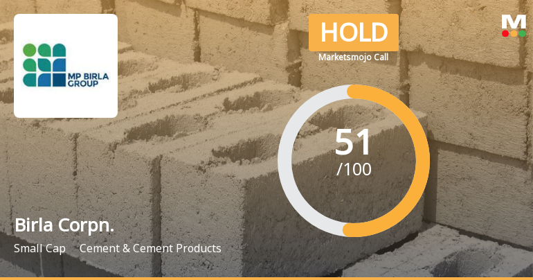 Birla Corporation Reports Significant Profit Growth Amidst Debt Challenges and Market Valuation Adjustments