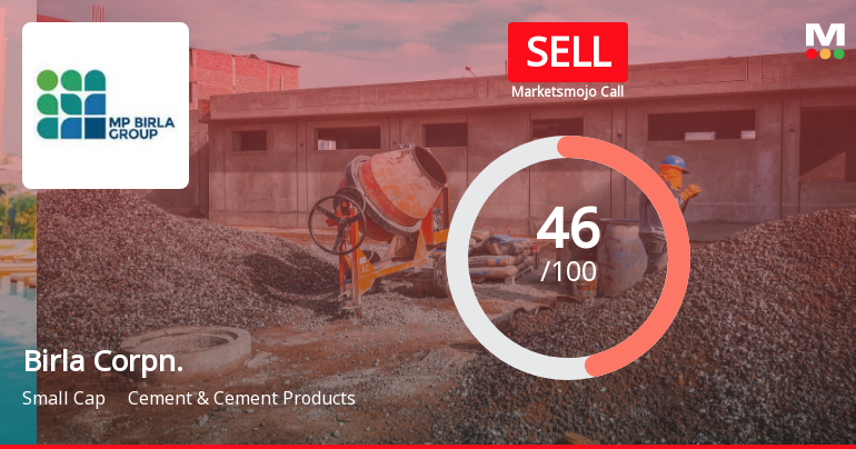 Birla Corporation Investment Evaluation Sees Notable Adjustment on Technical Grounds