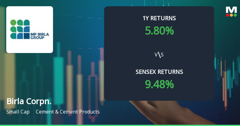 Birla Corporation Technical Momentum Shifts Amid Bearish Indicators