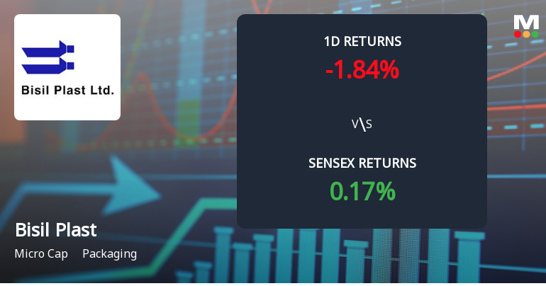 Bisil Plast Faces Intense Selling Pressure Amid Consecutive Losses