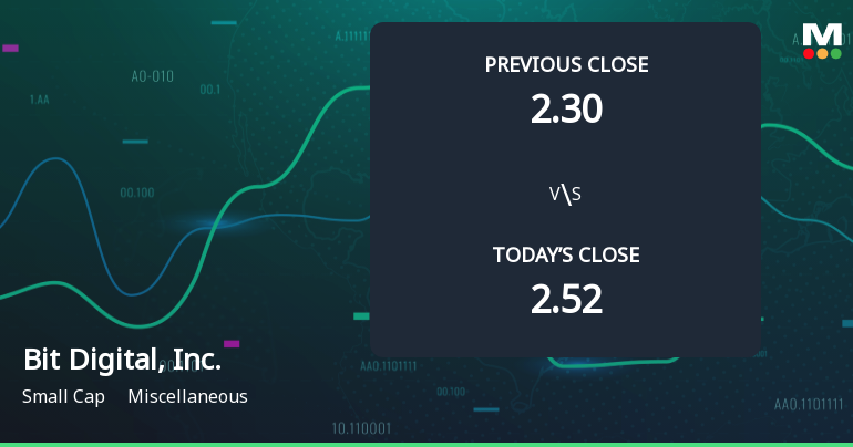 Bit Digital Opens with 5.11% Gain, Outperforming S&P 500's 0.79% Increase