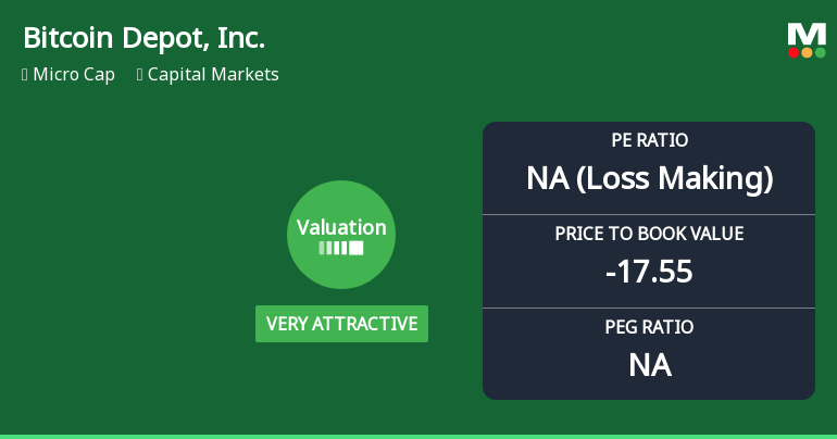 Bitcoin Depot, Inc. Experiences Revision in Its Stock Evaluation Amid Market Dynamics