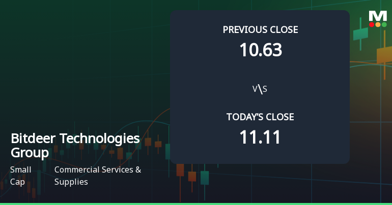 Bitdeer Technologies Group Opens with 5.57% Gain, Outperforming S&P 500