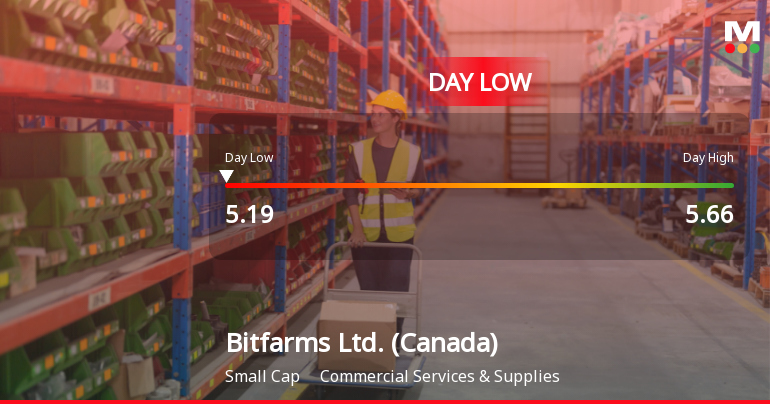 Bitfarms Ltd. Hits Day Low of CAD 5.19 Amid Price Pressure