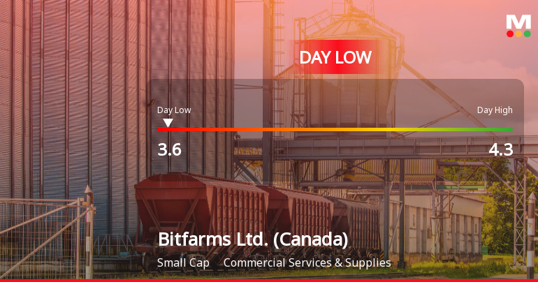 Bitfarms Ltd. Hits Day Low of CAD 3.60 Amid Price Pressure