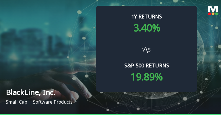 BlackLine, Inc. Forms Golden Cross, Signaling Potential Bullish Breakout Ahead