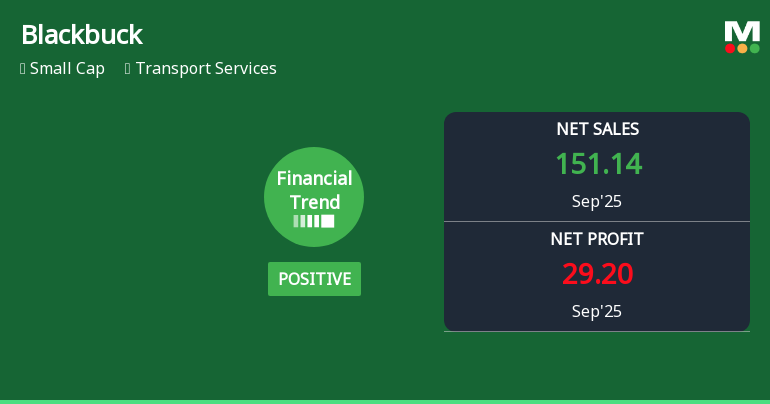 Blackbuck Reports Strong Profit Growth Amid Concerns Over Earnings Sustainability