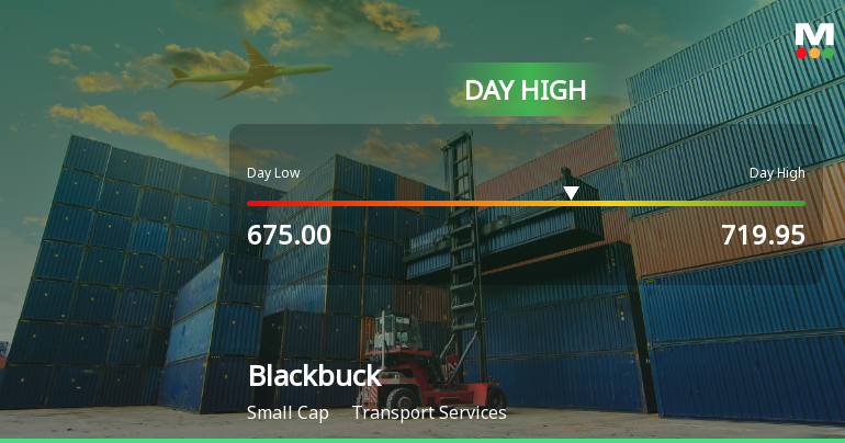 Blackbuck Stock Soars 9.24%, Hits Intraday High of Rs 710