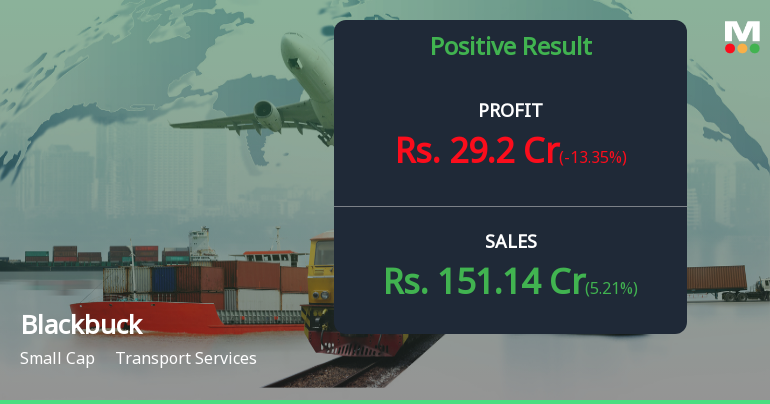 Blackbuck Q2 FY26: Growth Momentum Continues Despite Margin Pressure