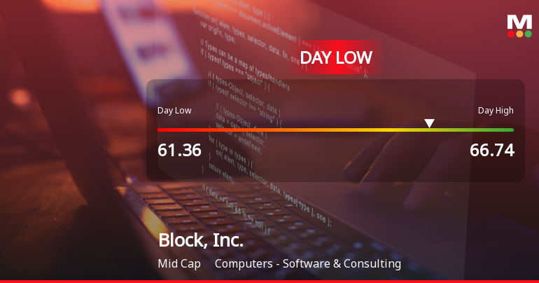 Block, Inc. Hits Day Low of $61.36 Amid Price Pressure