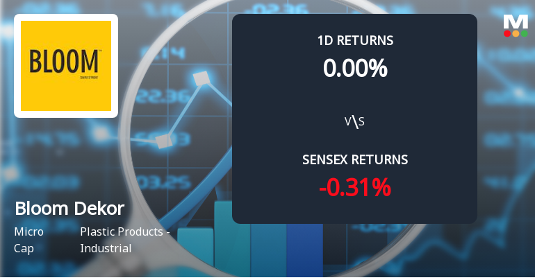 Bloom Dekor Faces Intense Selling Pressure Amid Prolonged Downtrend