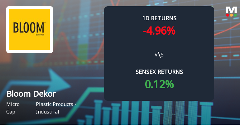 Bloom Dekor Faces Intense Selling Pressure Amid Consecutive Losses