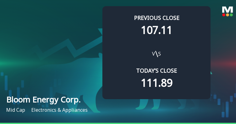 Bloom Energy Corp. Opens with 22.01% Gain, Surging 26.52% Amid Market Decline