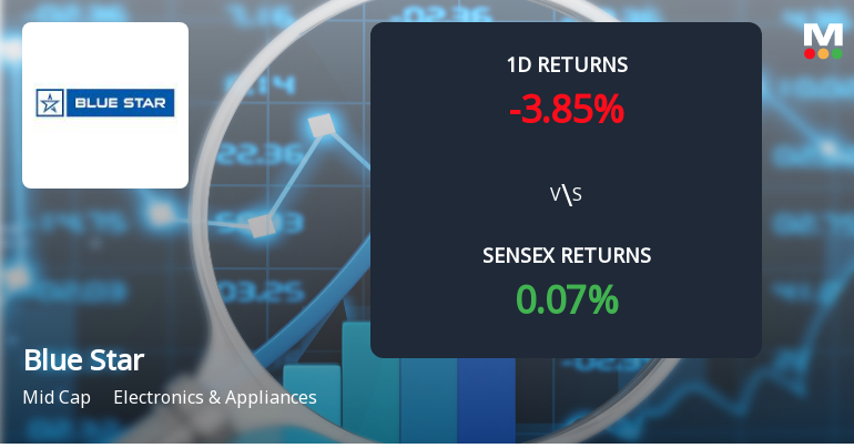Blue Star Ltd. Sees 47.63% Surge in Open Interest, Reachi...