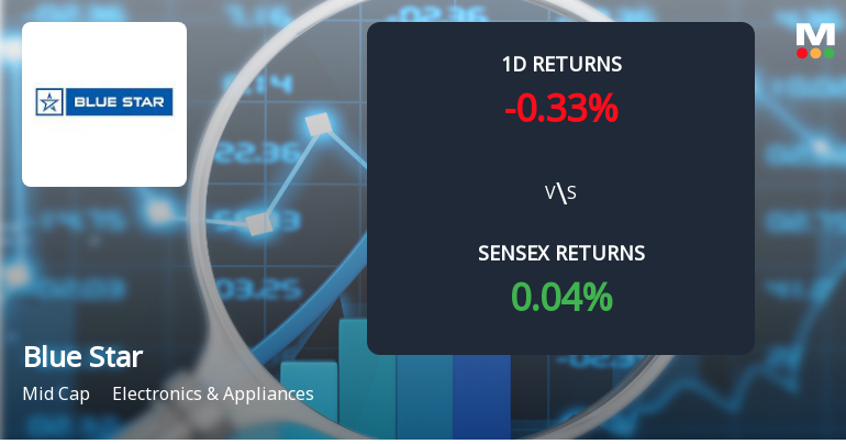 Blue Star Ltd Sees Notable Surge in Derivatives Open Interest Amid Market Volatility