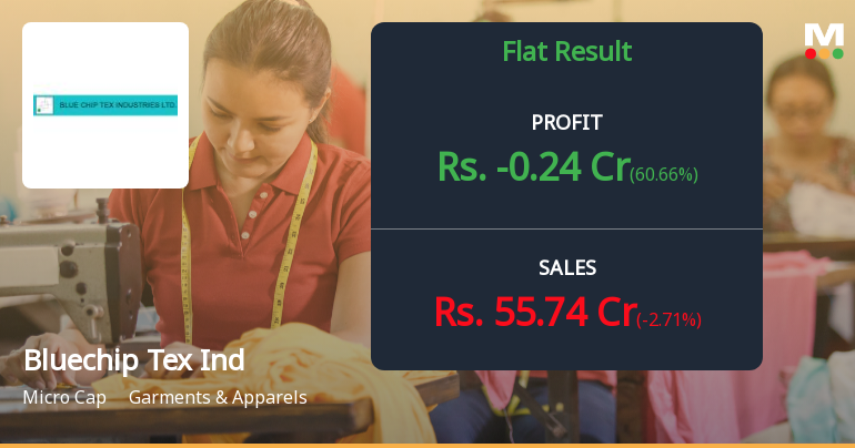 Bluechip Tex Industries Q2 FY26: Mounting Losses Signal Deepening Operational Crisis