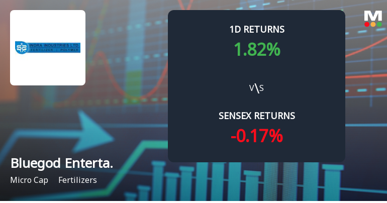 Bluegod Entertainment Sees Extraordinary Buying Interest Amid Upper Circuit Scenario