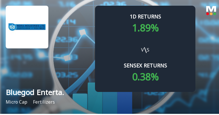 Bluegod Entertainment Surges with Unprecedented Buying Interest, Eyes Multi-Day Upper Circuit