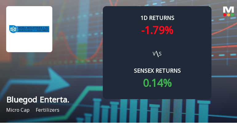 Bluegod Entertainment Faces Intense Selling Pressure Amid Market Downturn