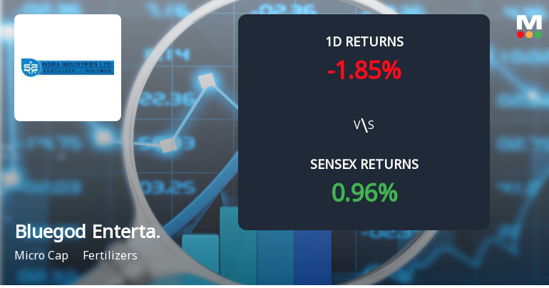 Bluegod Entertainment Faces Intense Selling Pressure Amid Consecutive Losses