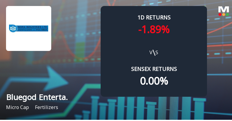 Bluegod Entertainment Faces Intense Selling Pressure Amid Market Volatility