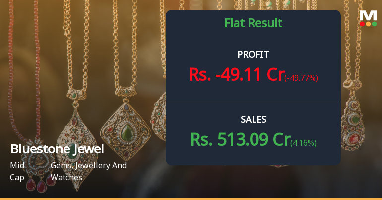 Bluestone Jewellery Q1 FY26: Losses Narrow But Profitability Remains Elusive