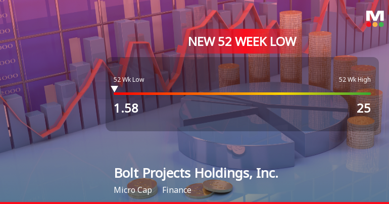 Bolt Projects Holdings Hits New 52-Week Low at USD 1.58