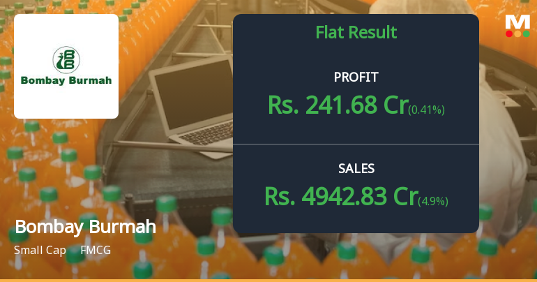 Bombay Burmah Trading Corporation Q2 FY26: Profit Surge Masks Underlying Valuation Concerns