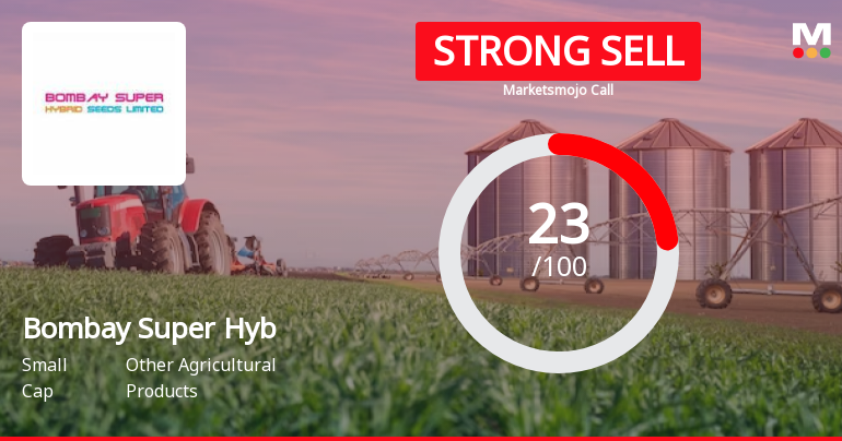 Bombay Super Hyb Sees Revision in Market Evaluation Amid Declining Performance