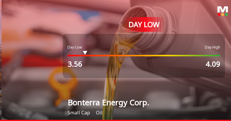 Bonterra Energy Corp. Hits Day Low of CAD 3.56 Amid Price Pressure