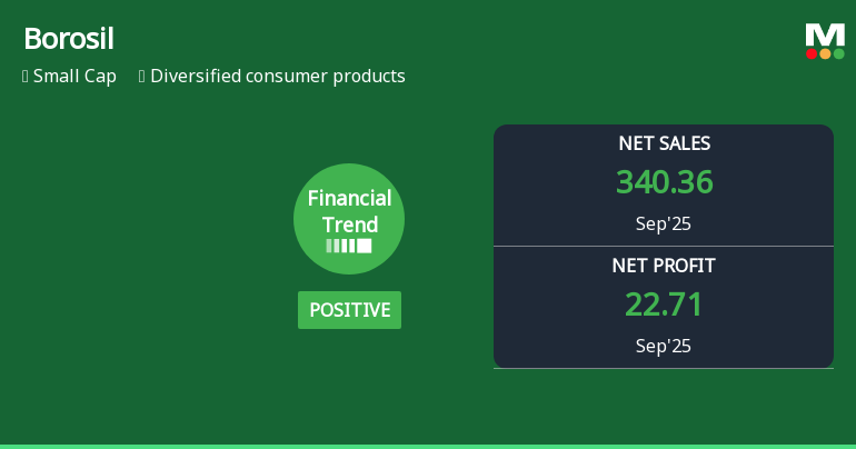 Borosil Quarterly Financial Performance Highlights Positive Trend Amid Market Challenges