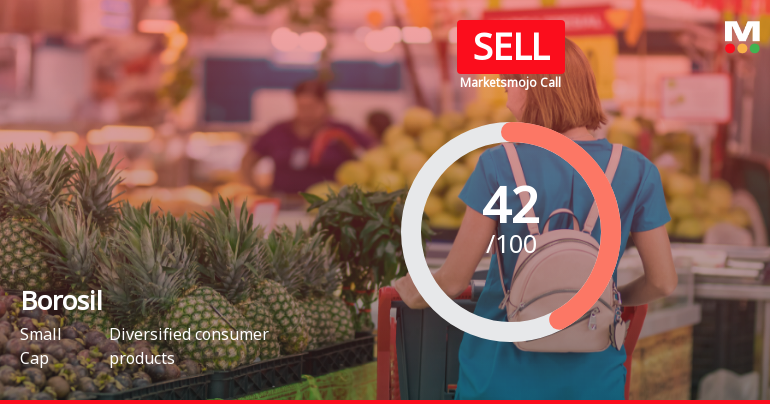 Borosil Faces Market Stabilization Amid Mixed Technical Indicators and Performance Challenges