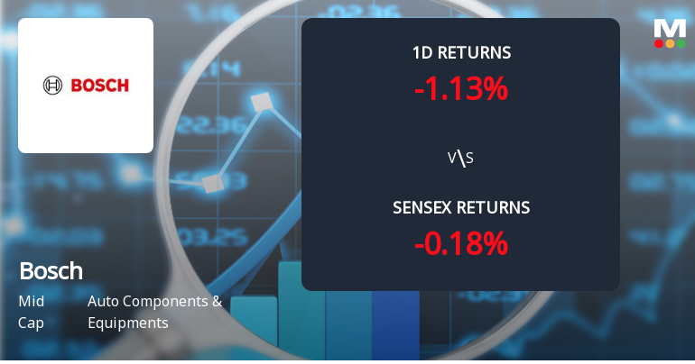 Bosch Ltd Sees Notable Surge in Derivatives Open Interest Amid Market Activity
