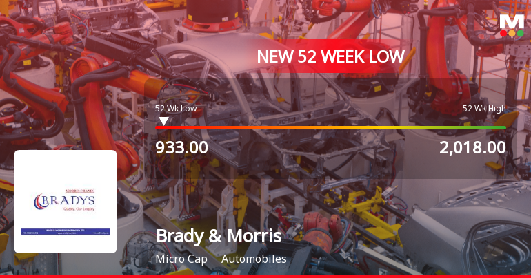 Brady & Morris Engineering Stock Hits New 52-Week Low at Rs. 933